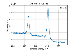 Cd_metal_Cd_3p.png