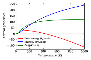thermal_properties.png