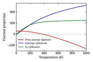 thermal_properties.png