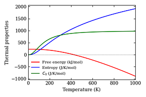thermal_properties.png