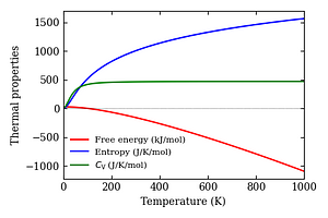 thermal_properties.png