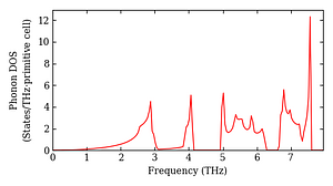 total_dos.png