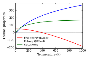 thermal_properties.png