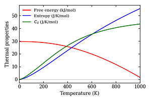 thermal_properties.png