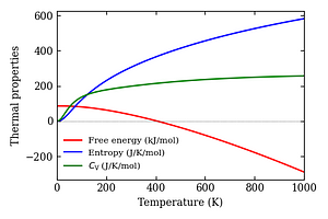 thermal_properties.png