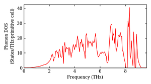 total_dos.png