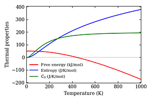 thermal_properties.png