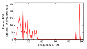 total_dos.png