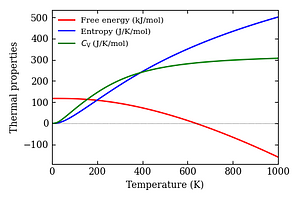thermal_properties.png
