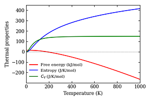 thermal_properties.png