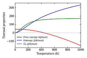 thermal_properties.png