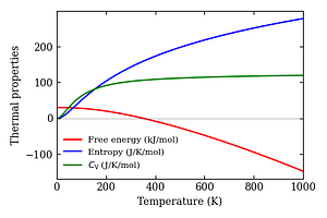 thermal_properties.png