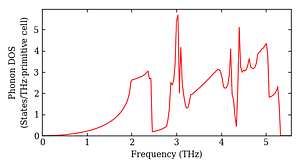 total_dos.png