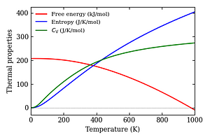 thermal_properties.png