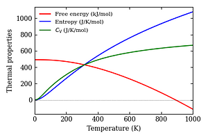 thermal_properties.png