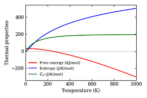 thermal_properties.png