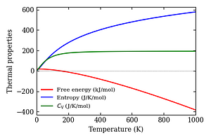 thermal_properties.png