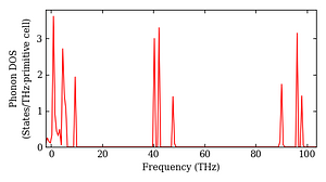 total_dos.png