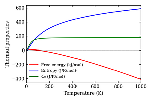 thermal_properties.png