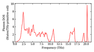 total_dos.png