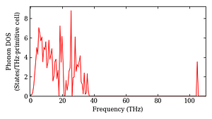 total_dos.png