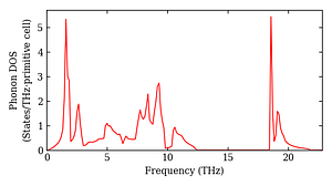 total_dos.png