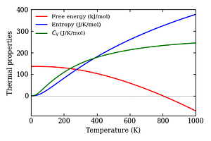 thermal_properties.png