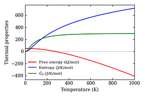 thermal_properties.png