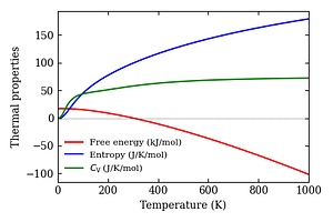 thermal_properties.png
