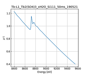 Tb2(SO4)3_xH2O.thumb.png