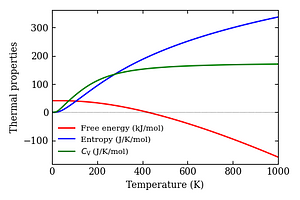 thermal_properties.png