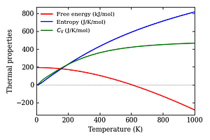 thermal_properties.png