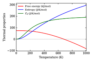thermal_properties.png