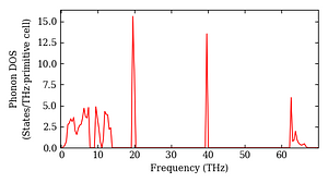 total_dos.png