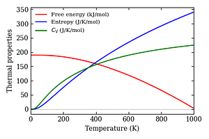 thermal_properties.png