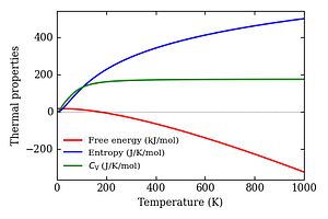 thermal_properties.png