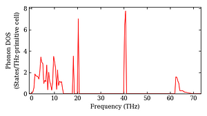 total_dos.png