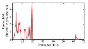 total_dos.png