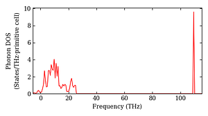 total_dos.png