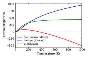 thermal_properties.png