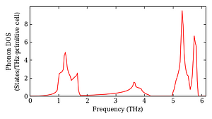 total_dos.png