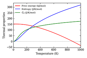 thermal_properties.png
