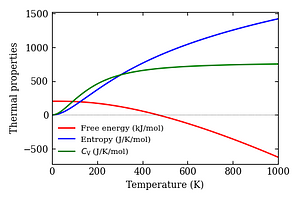 thermal_properties.png