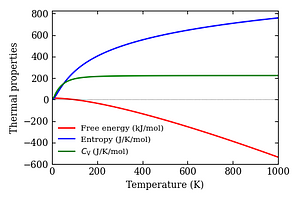 thermal_properties.png