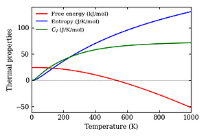 thermal_properties.png