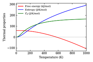 thermal_properties.png