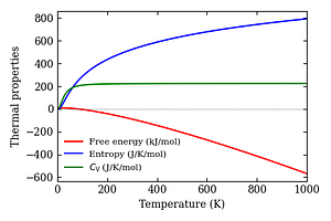 thermal_properties.png