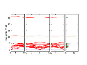band_pdos.png