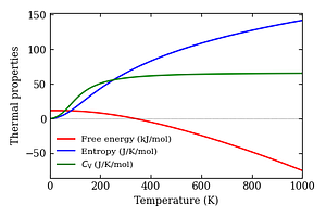 thermal_properties.png