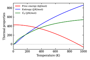 thermal_properties.png